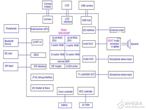 C10隱藏式記錄儀 活的高科技，重塑安防監(jiān)控新體驗