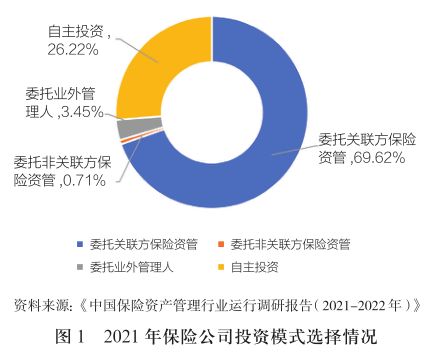 光大永明資產厲金鑫 保險資金委托投資管理辦法對資金運用的影響及應對策略