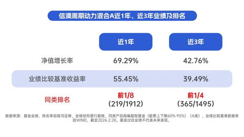 配置價值依舊，投資如何抓理財——周先生的投資管理策略