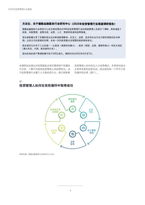 德勤咨詢2023年投資管理行業展望 韌性、轉型與價值重塑