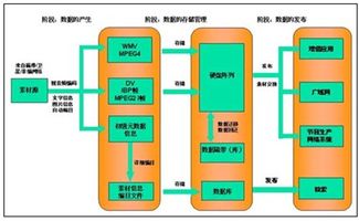 媒體資產管理系統市場分析 2018-2024年中國產業深度調研與投資前景評估報告