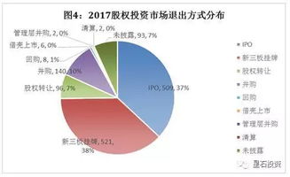 星石投資starrock 全球top2的中國股權投資市場，主動投資大幕將啟